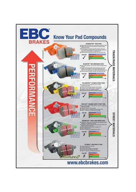 ebc brake pads test|ebc motorcycle brake pads review.